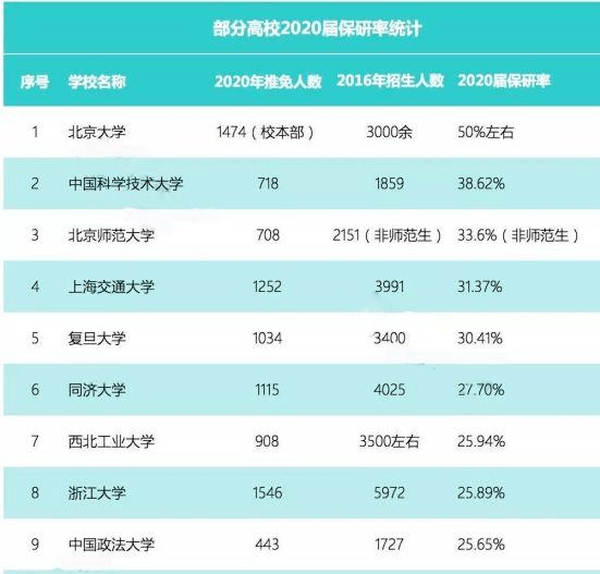 硕士|21考研报名人数分析！4个录一人，竞争比到底有多大！