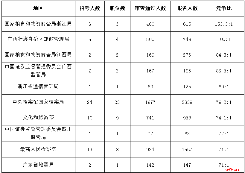 黑龙江多少人口2021_黑龙江人口密度分布图