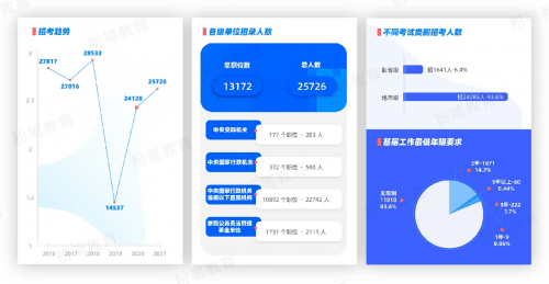 2020年粉笔估分排名_2020年云南公务员招录启动,粉笔教育详细解读考情变