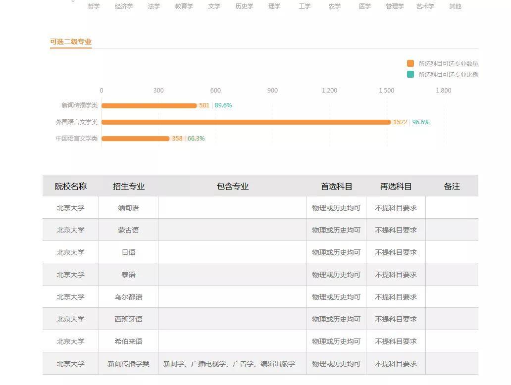 专业|新高考下教培机构的赋能工具（下篇）评测学生涯宝