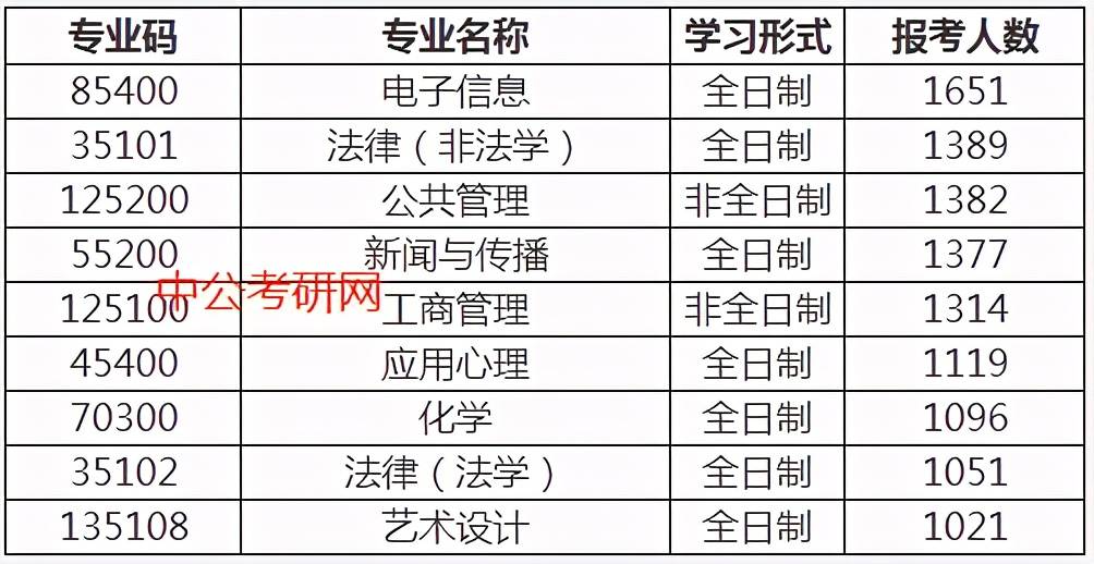 慎报|211的身子985的分数！这些211高校要慎报