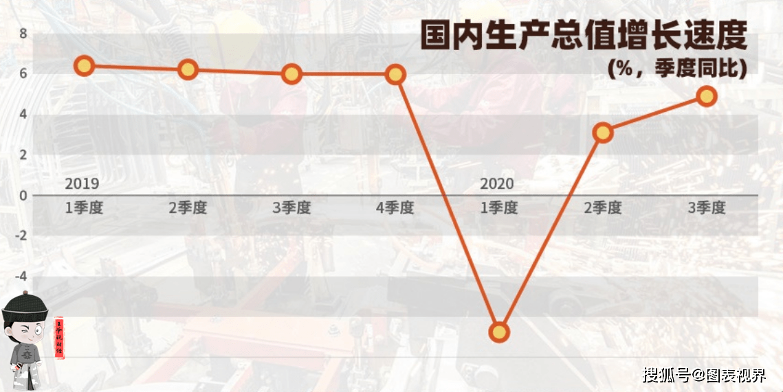 吉县19年gdp是多少_2021年江西上饶gdp 上饶2021年城市规划图