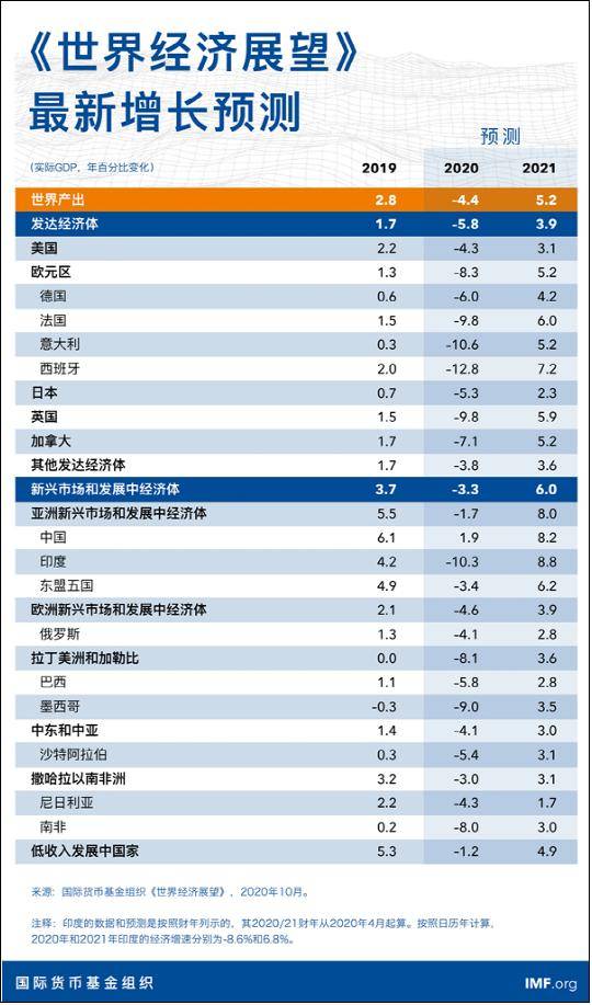 全球瞩目！楼市强劲复苏，三季度经济数据背后
