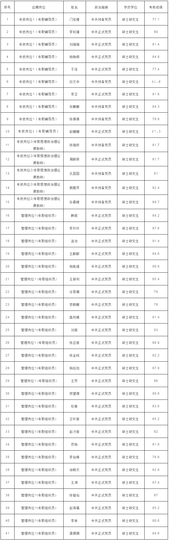吕梁学院排名2020最_吕梁学院2020年就业总结暨2021届毕业生就业动员会成