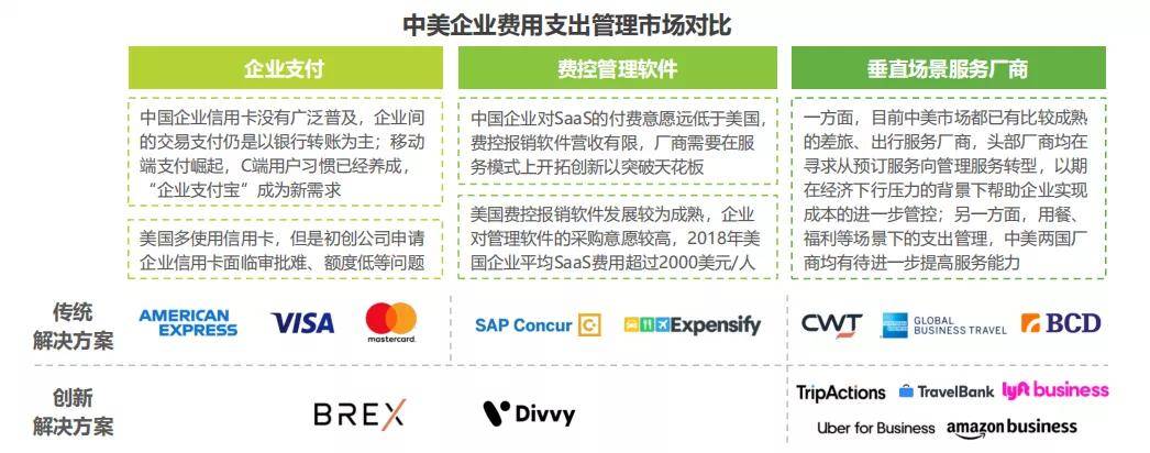 费控|“费控+企业支付”，赛道融合之下的新风口