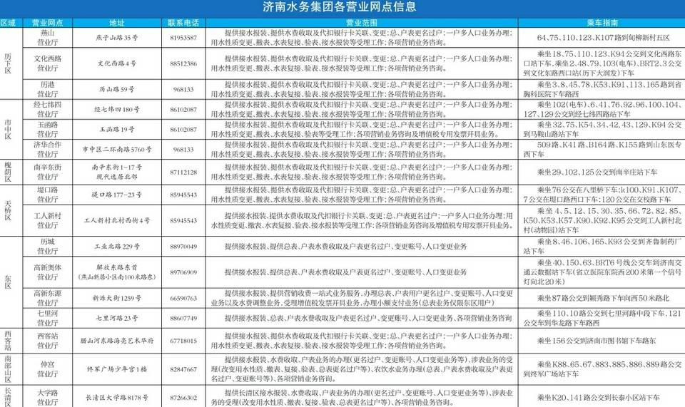 济南水务优化营商环境 16个网点均可受理"接水申请"
