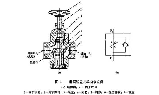 液压系统单向节流阀的结构及工作原理