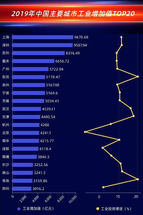 唐山去年的GDP_唐山大地震(3)