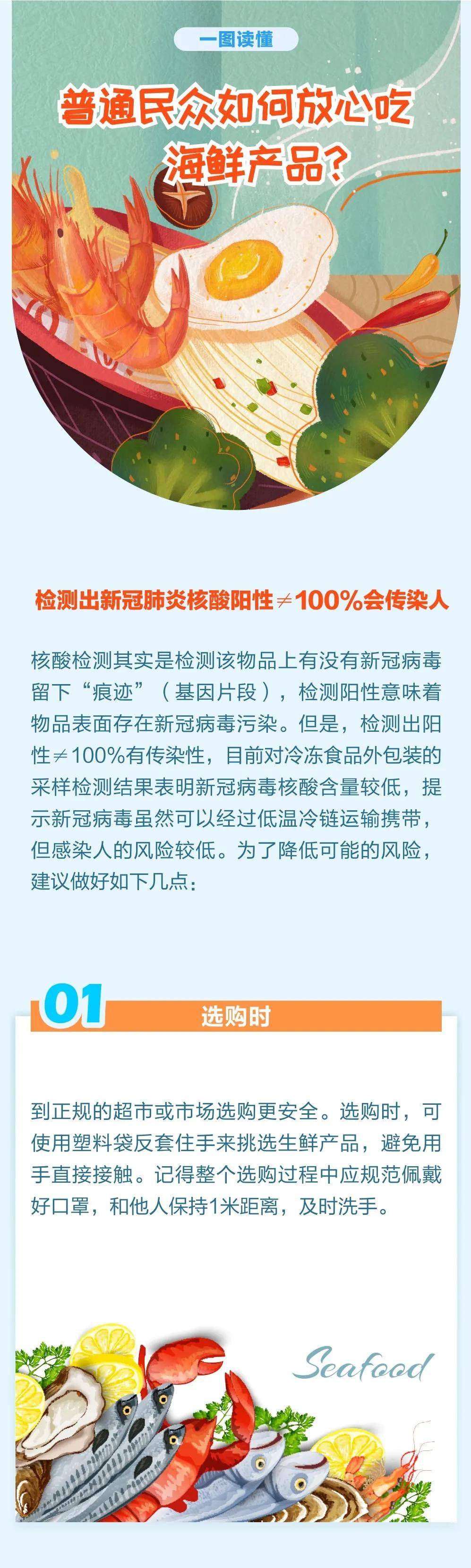 病毒|青岛进口海鲜外包装分离出新冠活病毒！一图读懂｜如何放心吃海鲜产品？