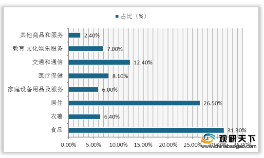 国内产品出口算不算GDp_十三五 规划揭示的未来战略方向 2(3)