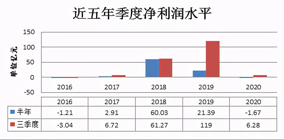 ‘pg电子’
从苏宁易购看零售业需求低迷 加盟苏宁小店尚不行取