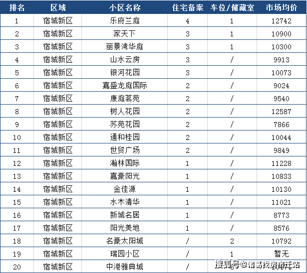 2019洋河新区GDP_洋河新区