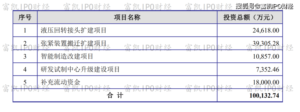 隐瞒信息编造产能 长龄液压为上市也是拼了？