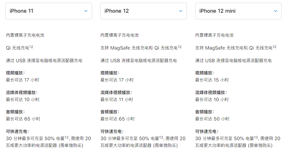 小卫|iPhone 12的这6个秘密，苹果发布会都没提！
