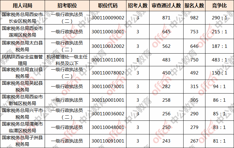 陕西人口2021总人数口_北京人口2021总人数口是多少 2021北京实际人口数