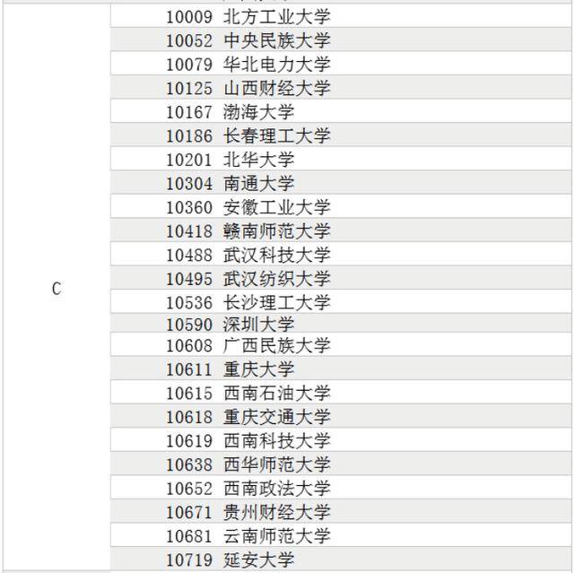 马克思主义专业排名