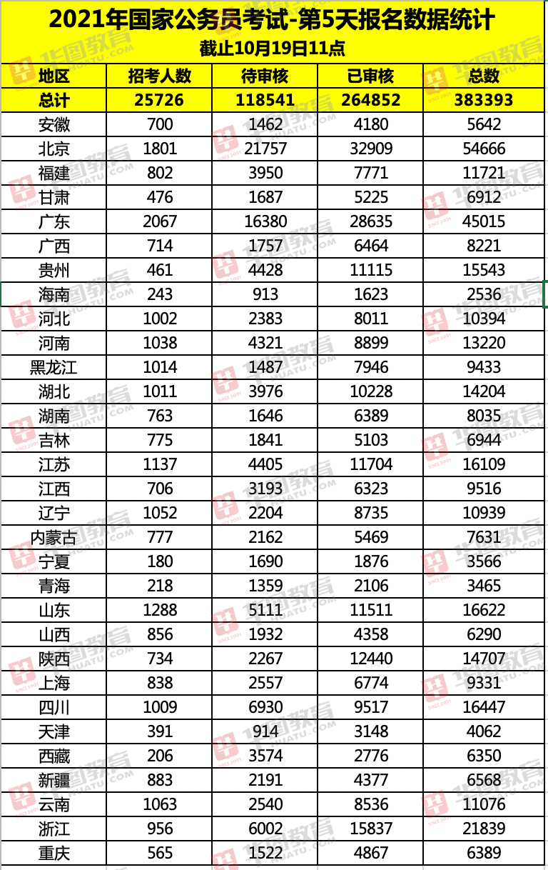 国家统计00后每年人口_杭州每年人口增长(3)