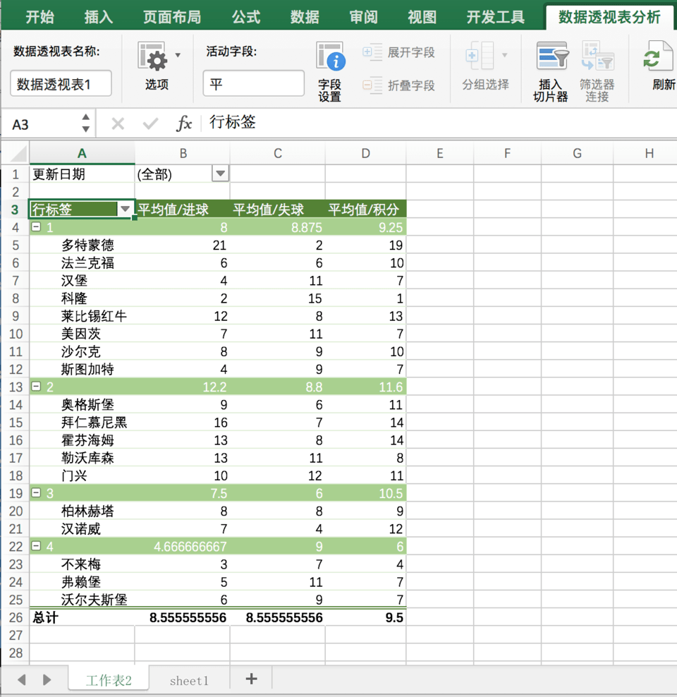 数据透视表教程快捷键 e10e76809d70440ea0b3f4c4f2122f6e.png