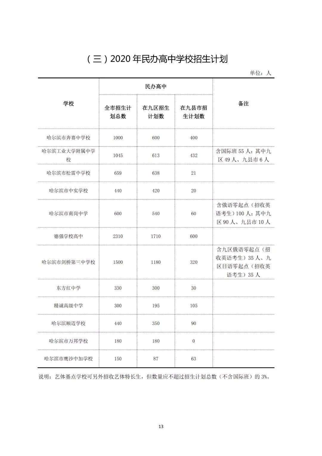 上高多少人口2020_上高会战