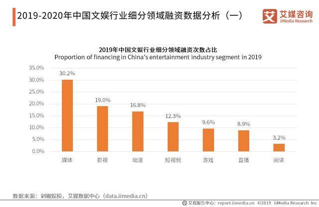 主旋律电影零票房