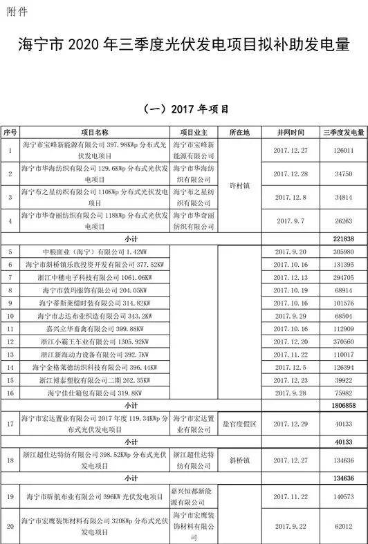 2020浙江三季度各市g_2020年浙江大学毕业证