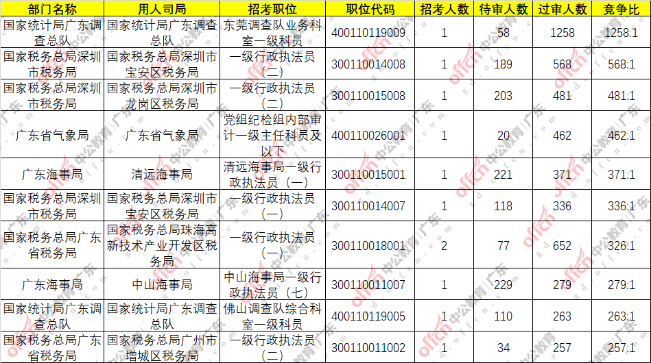 汕头市人口有多少2021_广东移动大数据 汕头春节旅游人数 旅游收入列全省第三(2)