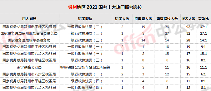 2021年人口统计总人数_敦煌人口2021总人数口