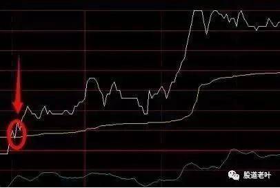 股票深套怎样做t