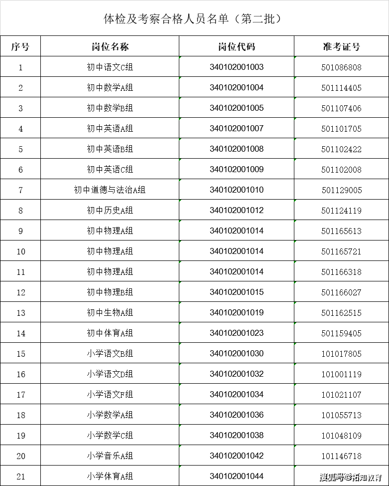 合肥市中小学人口比例_合肥市地图(2)