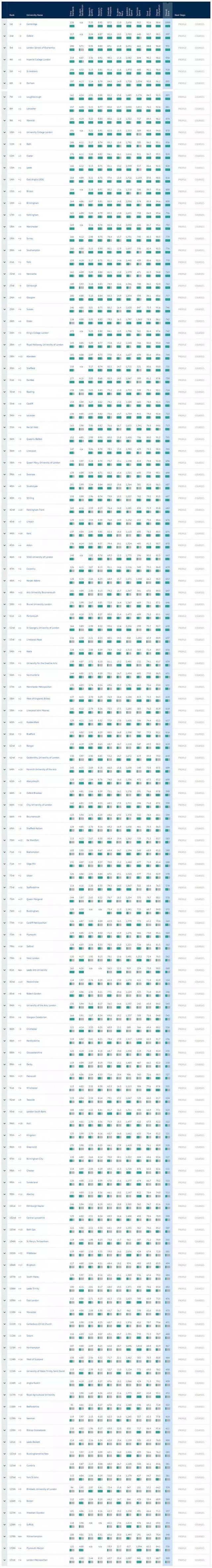 英国大学排名大排名_2018THE欧洲大学教学质量排名最新发布,英国院校仍是