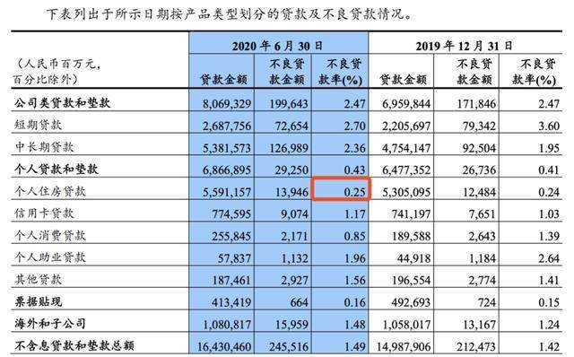 房贷利率终结九连降，房价的拐点要来了吗？