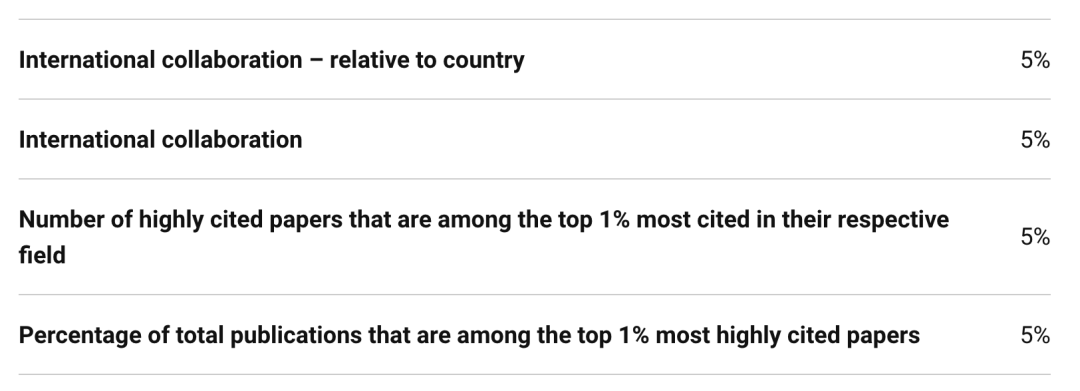 2021年us.news 世界大学排名公布！top20英国占据四所！