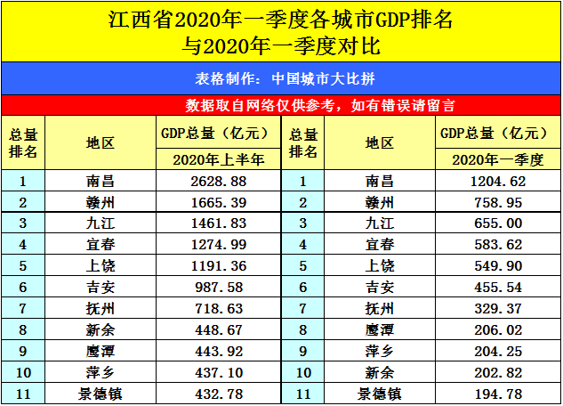 南昌2020年gdp_南昌年气温降水图(3)