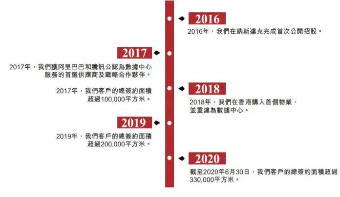 数据中心交付经理 6e414286264e4e368e6dbb60219f17a7.jpeg