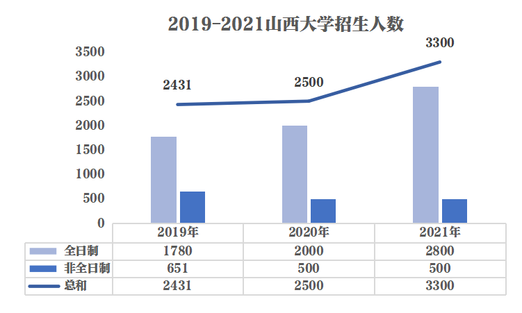 山西大学2020研究生_山西大学2021年法律硕士研究生招生目录