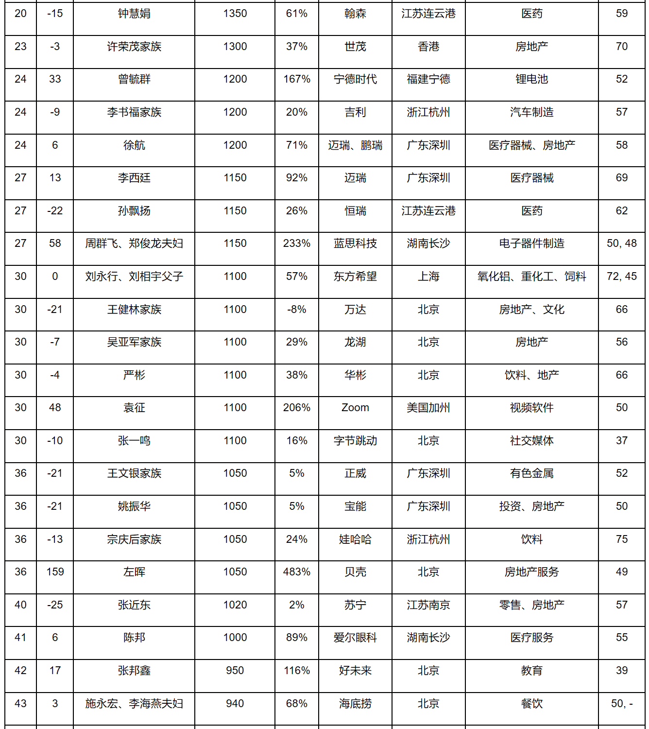 壮族多少人口2020_壮族绣球