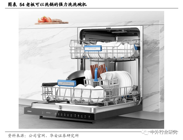 老板电器|老板电器产品力助力打开增长天花板，场景零售或再升级