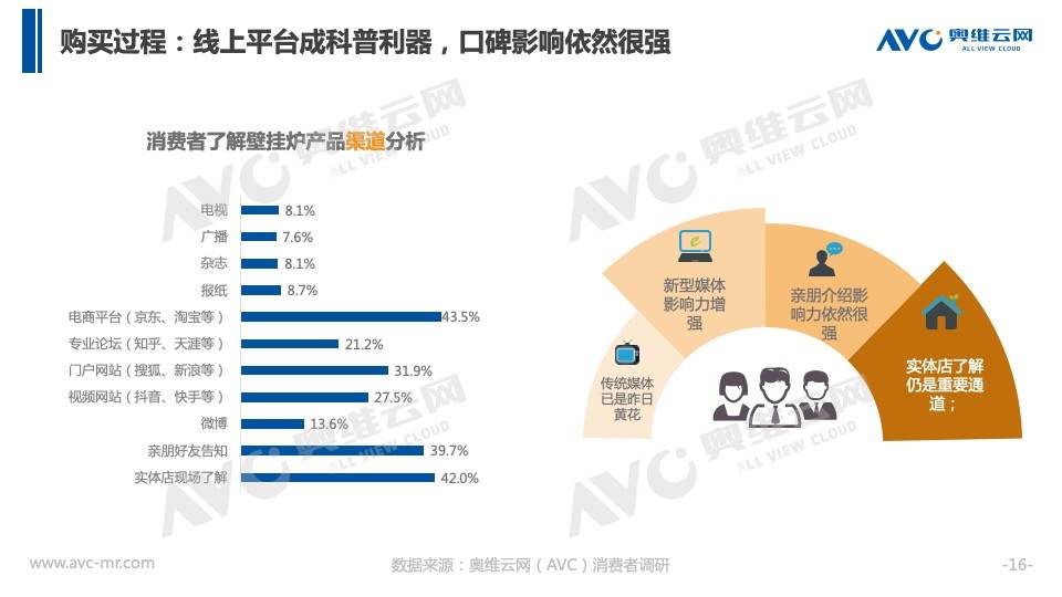 家电|奥维云网：京东第一届壁挂炉节盛大启幕线上渠道增长迅速渐成主流