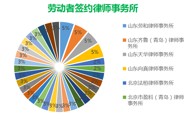 2020上半年青岛城市g_青岛地铁线路图2020年