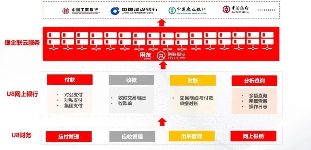 电子回单已进入ofd时代，您准备好了吗？——用友软件