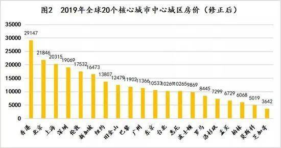 业主|一天大涨50万！这是当前楼市最残酷的真相！