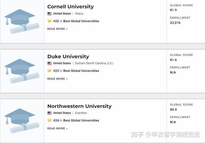 世界|2021年USNEWS全球最佳大学排名发布！美国高校继续屏霸榜单！