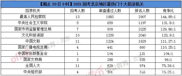 燕郊总共人口_人口普查(3)