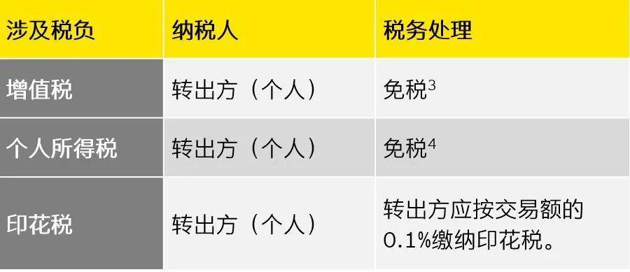 财政部|法规速递：财政部及国家税务总局明确关于无偿转让股票的增值税政策等