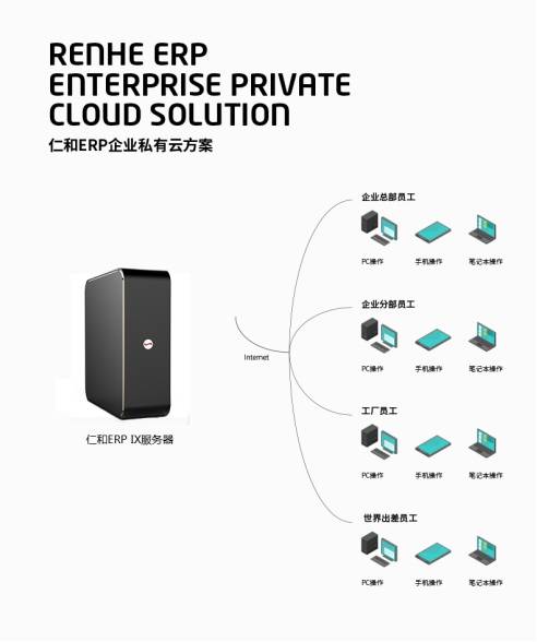 知识科普|仁和ERP企业管理软件系统为什么这么“香”