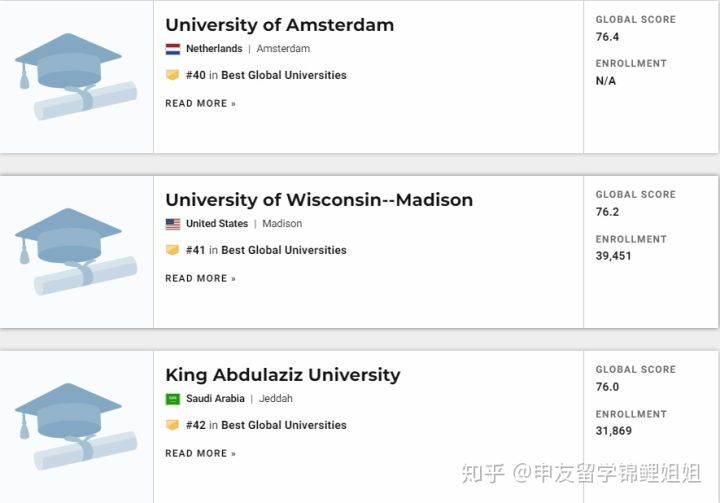 世界|2021年USNEWS全球最佳大学排名发布！美国高校继续屏霸榜单！