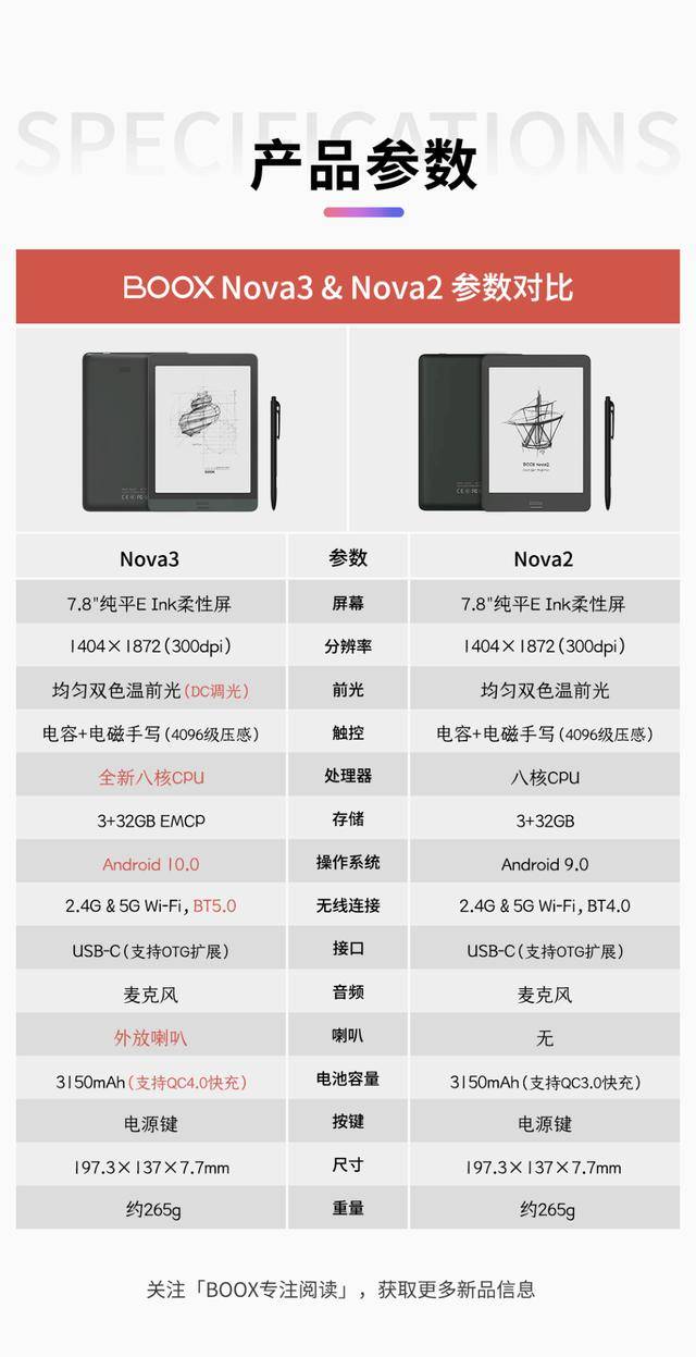 建议|文石BOOX新品发布：Note Air、Note3、Nova3该怎么选购？