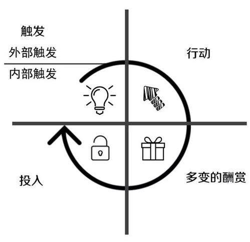 洪敏网络hook模型解析多多果园如何为拼多多实现游戏化增长