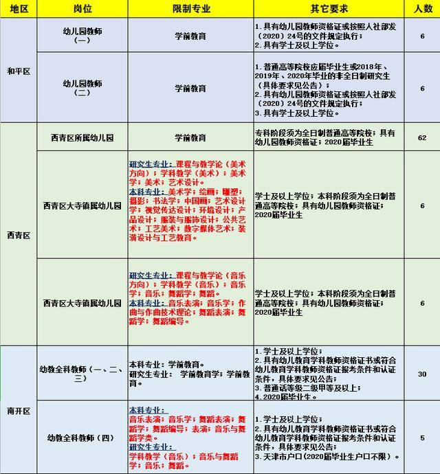 宁河多少人口_宁河区地图