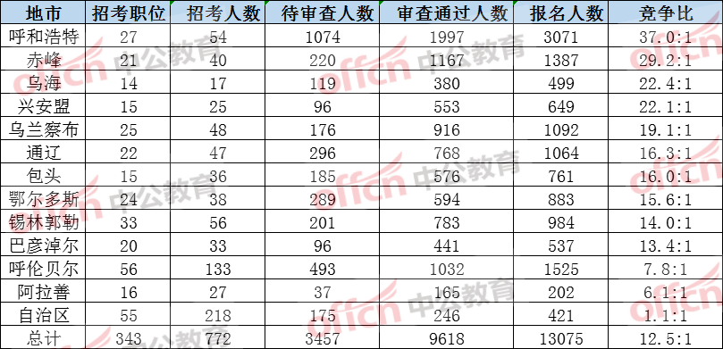 河南总人口有多少2021_河南的总人口是多少(3)